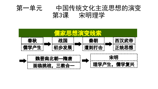 北师大版高中历史必修三1.2《宋明理学》课件(19张)(共19张PPT)