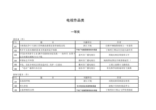 电视作品类