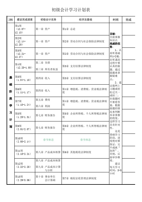 初级会计职称学习计划表