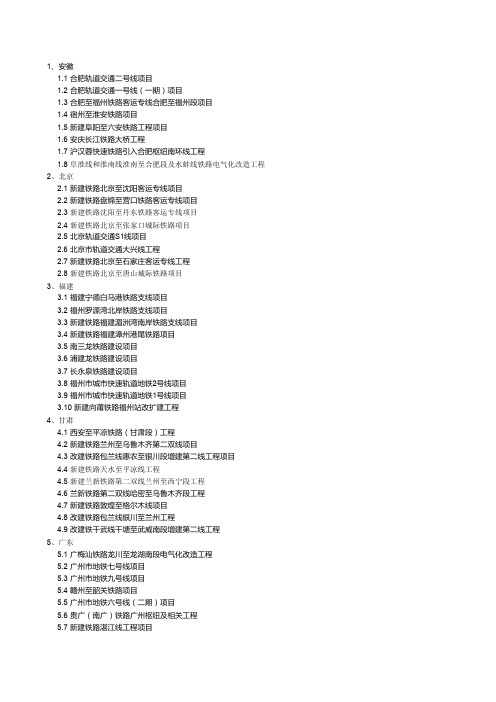 2011年地铁、铁路在建和拟在建项目