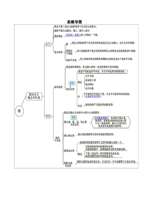 初中数学思维导图完整详细版