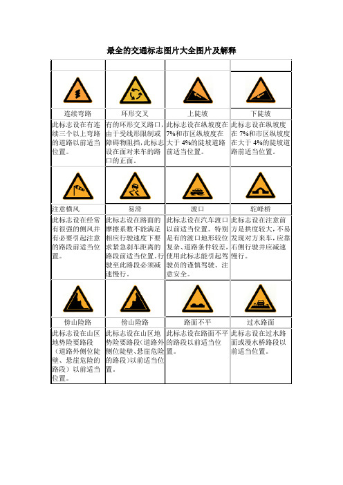 最全的交通标志图片大全图片及解释