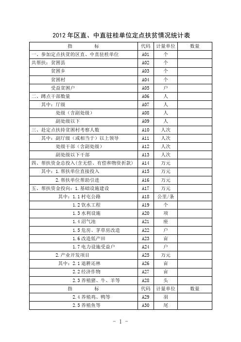 2012年区直、中直驻桂单位定点扶贫情况统计表