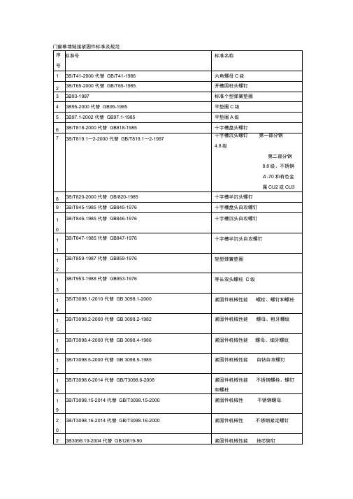 门窗幕墙链接紧固件标准及规范