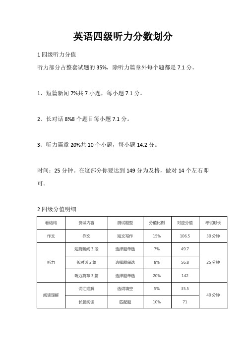 英语四级听力分数划分