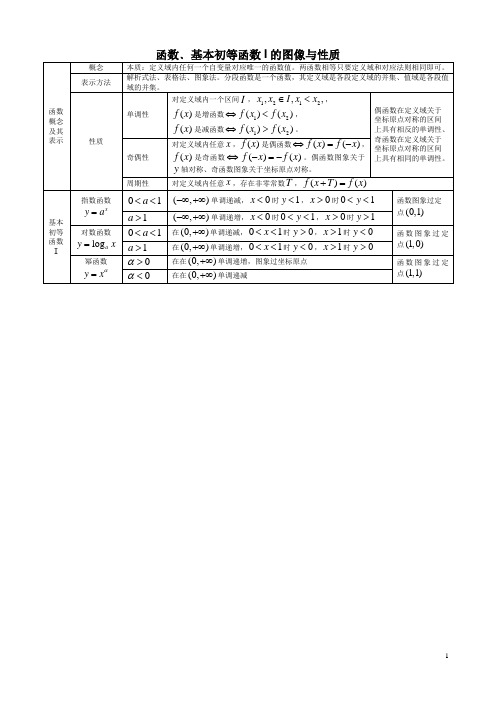 函数,基本初等函数I的图像与性质