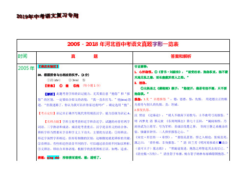 2005-2018年河北省中考语文真题字形一览表