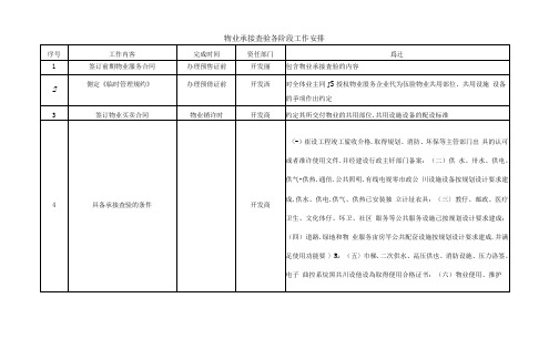 物业承接查验各阶段工作安排