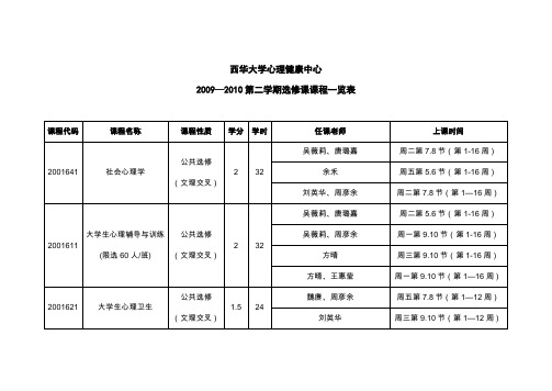 西华大学心理健康中心汇总