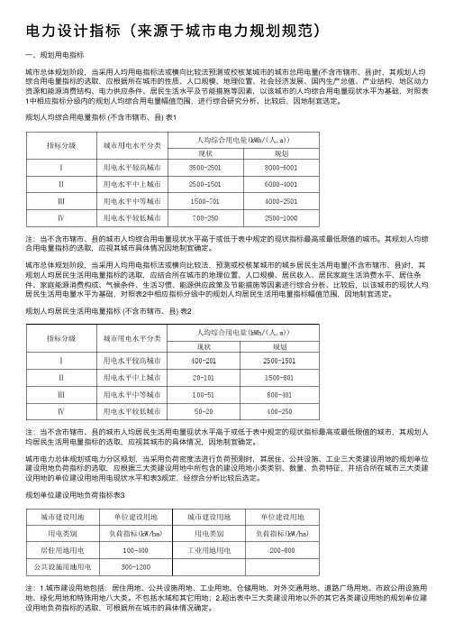 电力设计指标（来源于城市电力规划规范）