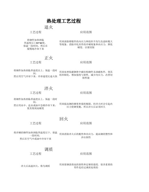热处理工艺