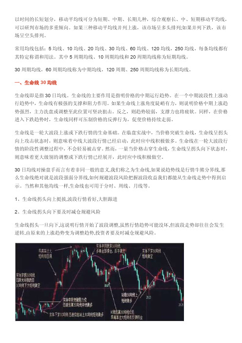 均线周期分析，30均线，60均线.120均线、250均线的用法！