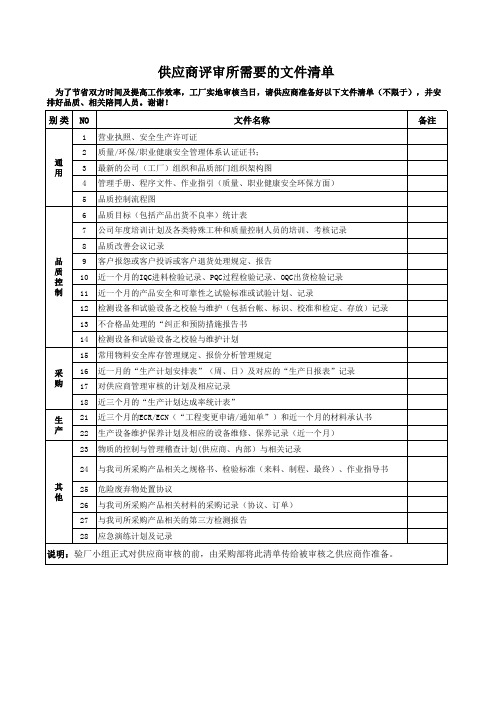 供应商验厂文件清单(Excel可编辑)