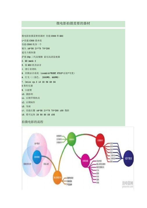 微电影拍摄需要的器材~流程~技巧