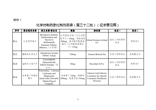 化学仿制药参比制剂目录(第三十二批)(征求意见稿)