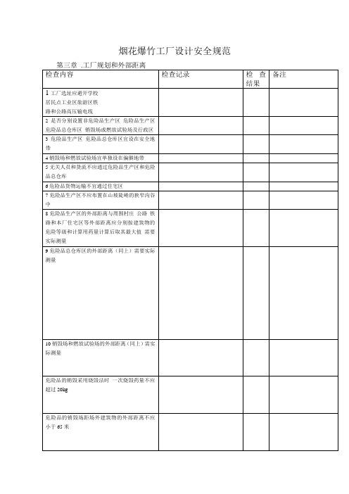 烟花爆竹工厂设计安全规范