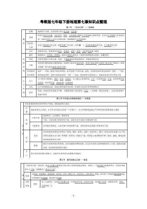 粤教版七年级下册地理第七章知识点整理