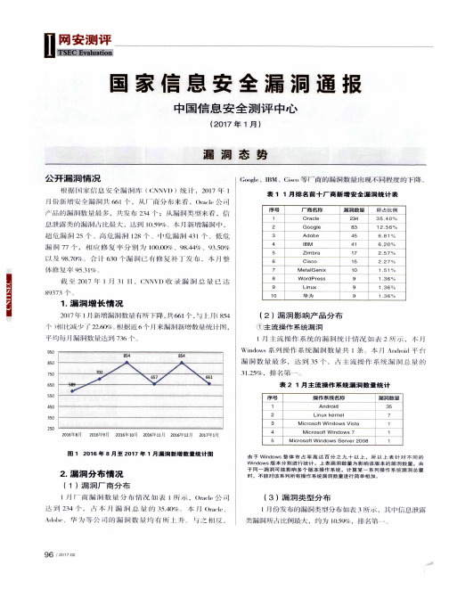 国家信息安全漏洞通报