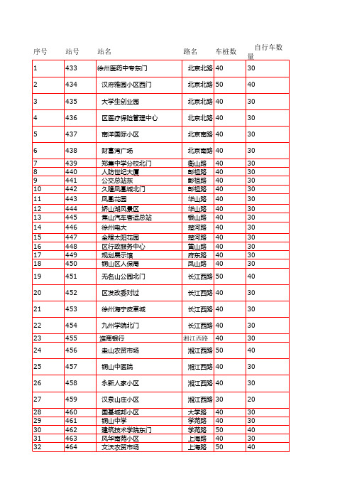 铜山新区公共自行车站点