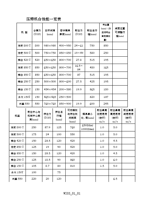 01_压铸机台性能一览表