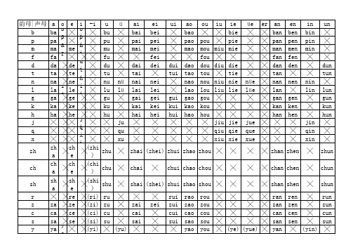 汉语拼音声母韵母组合表