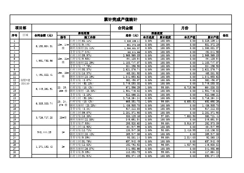 累计产值表