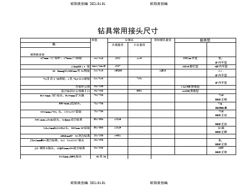 钻具常用接头尺寸之欧阳美创编