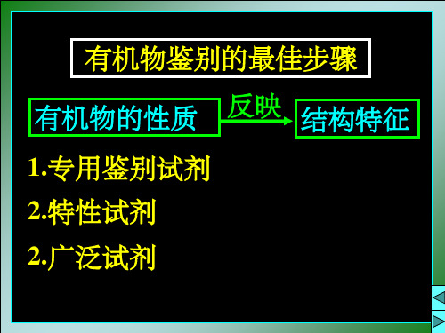 《有机化合物的鉴别》PPT课件