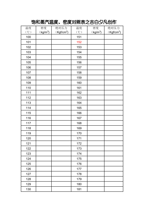 饱和蒸汽温度密度对照表