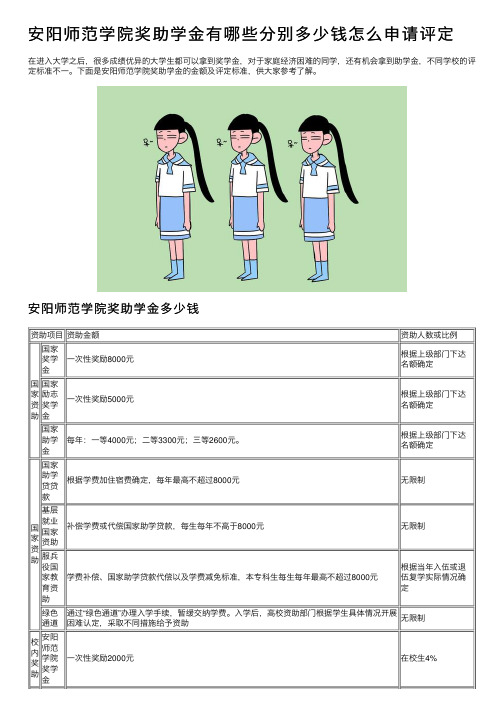 安阳师范学院奖助学金有哪些分别多少钱怎么申请评定