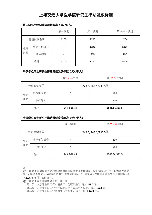 上海交通大学医学院研究生津贴发放标准