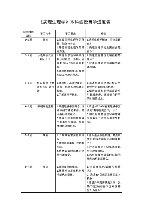 《病理生理学》本科函授自学进度表