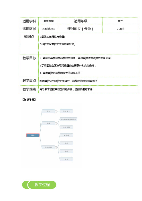 《选修11：导数的应用：单调性与极值、最值》教案