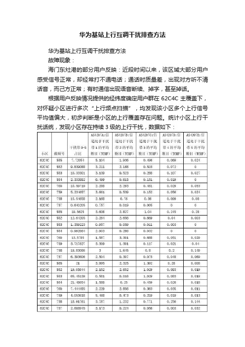 华为基站上行互调干扰排查方法