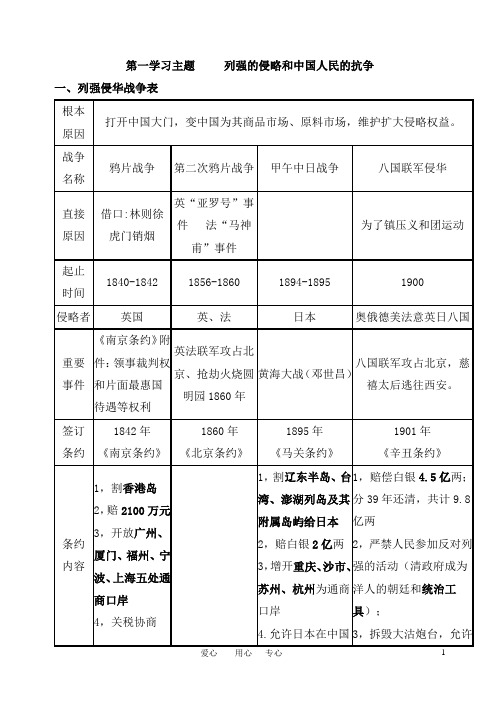 八年级历史上册 专题复习 人教新课标版