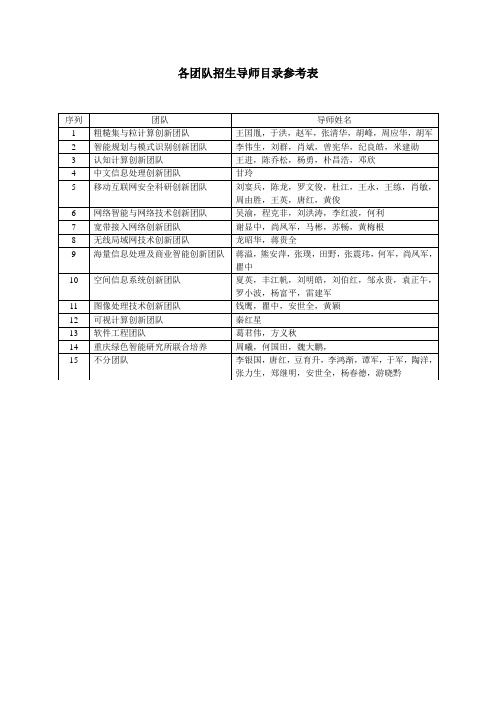 重邮研究生导师团队