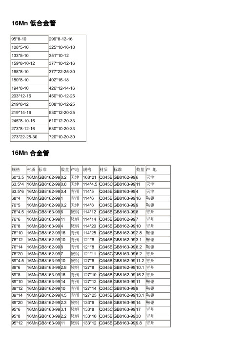 合金钢管规格表、价格表