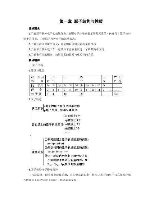 (完整版)【人教版】高中化学选修3知识点总结：第一章原子结构与性质