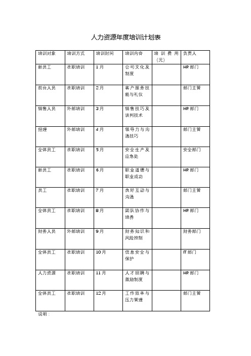 人力资源年度培训计划表