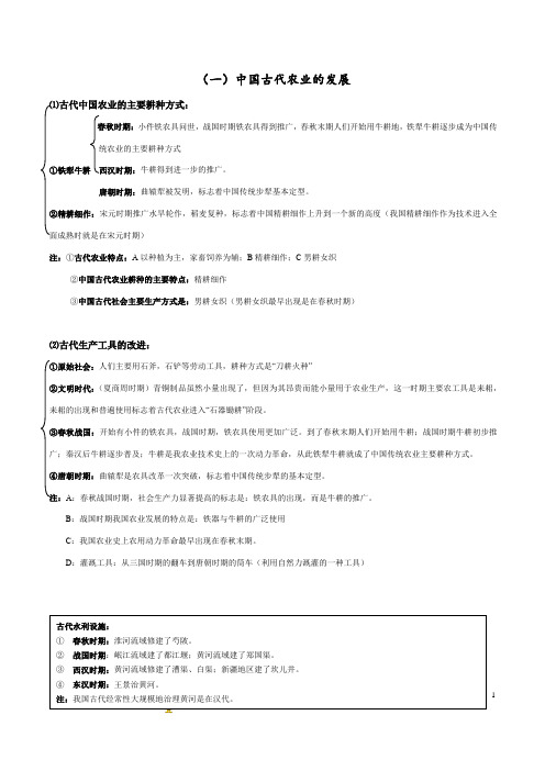 专题01 中国古代农业、手工业、商业发展-2021年高中历史知识框架整理