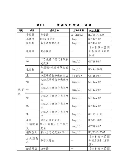 方法检出限和标准