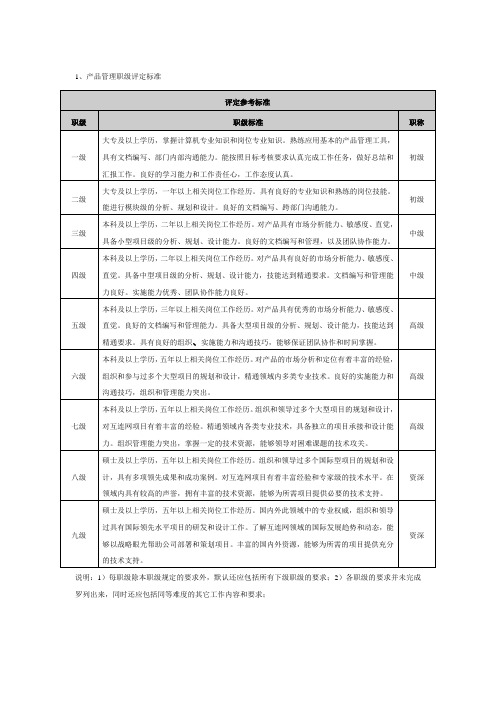 产品管理职级评定标准