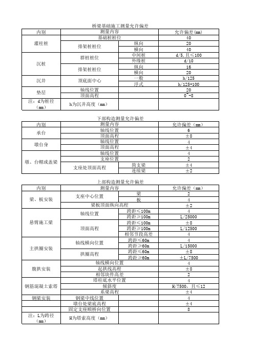 桥梁施工测量允许偏差