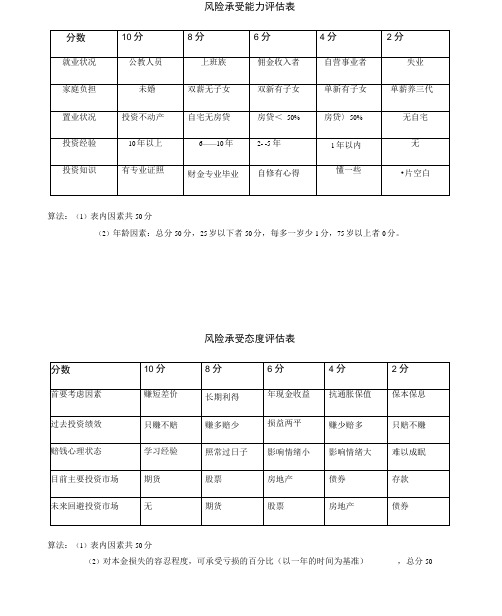 风险承受能力评估表