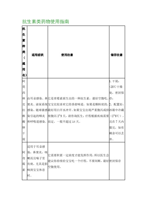 孩子抗生素类药物使用指南