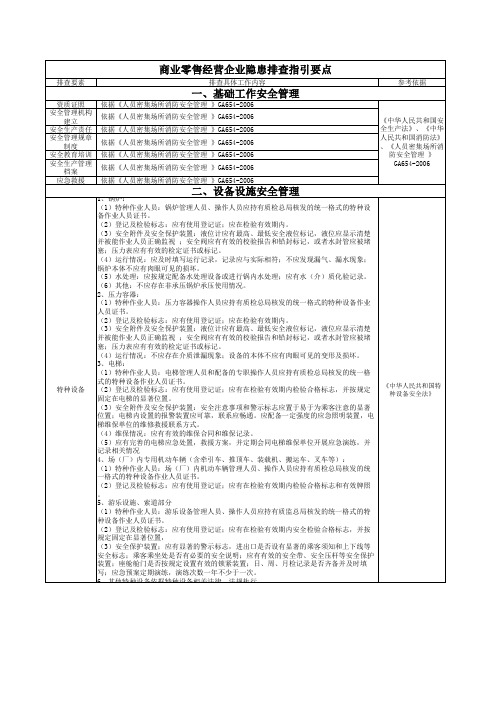 商超检查表