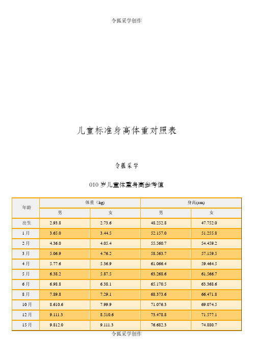 儿童标准身高体重对照表