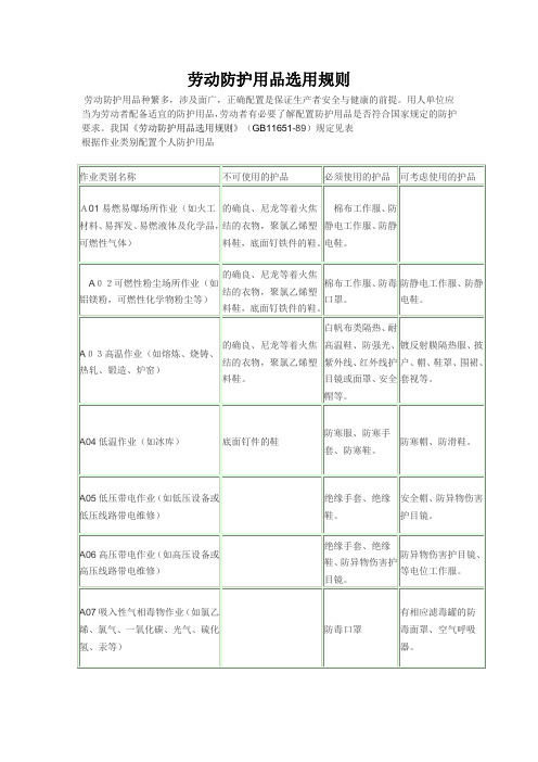 劳动防护用品选用规则