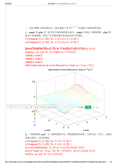 MATLAB中的三维绘图函数总结_百度文库