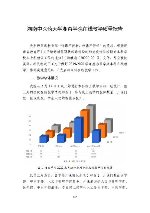 湖南中医药大学湘杏学院在线教学质量报告